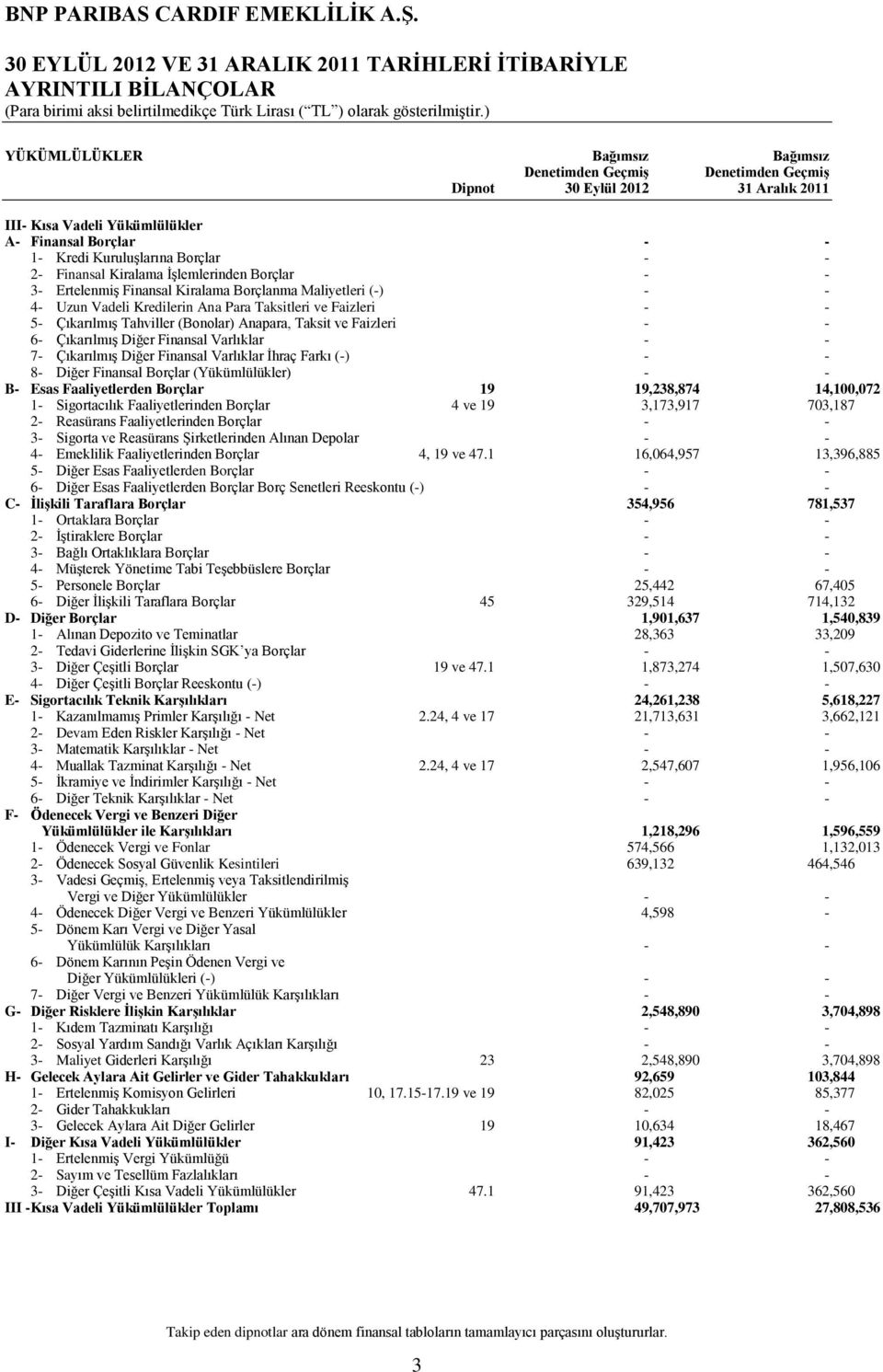 Kredilerin Ana Para Taksitleri ve Faizleri - - 5- ÇıkarılmıĢ Tahviller (Bonolar) Anapara, Taksit ve Faizleri - - 6- ÇıkarılmıĢ Diğer Finansal Varlıklar - - 7- ÇıkarılmıĢ Diğer Finansal Varlıklar