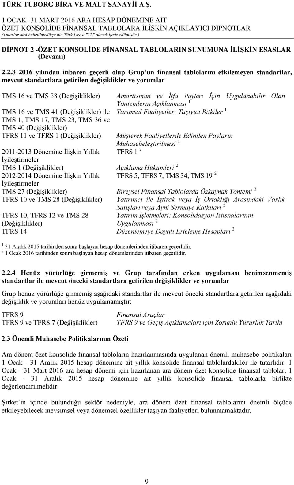 2.3 2016 yılından itibaren geçerli olup Grup un finansal tablolarını etkilemeyen standartlar, mevcut standartlara getirilen değişiklikler ve yorumlar TMS 16 ve TMS 38 (Değişiklikler) TMS 16 ve TMS 41