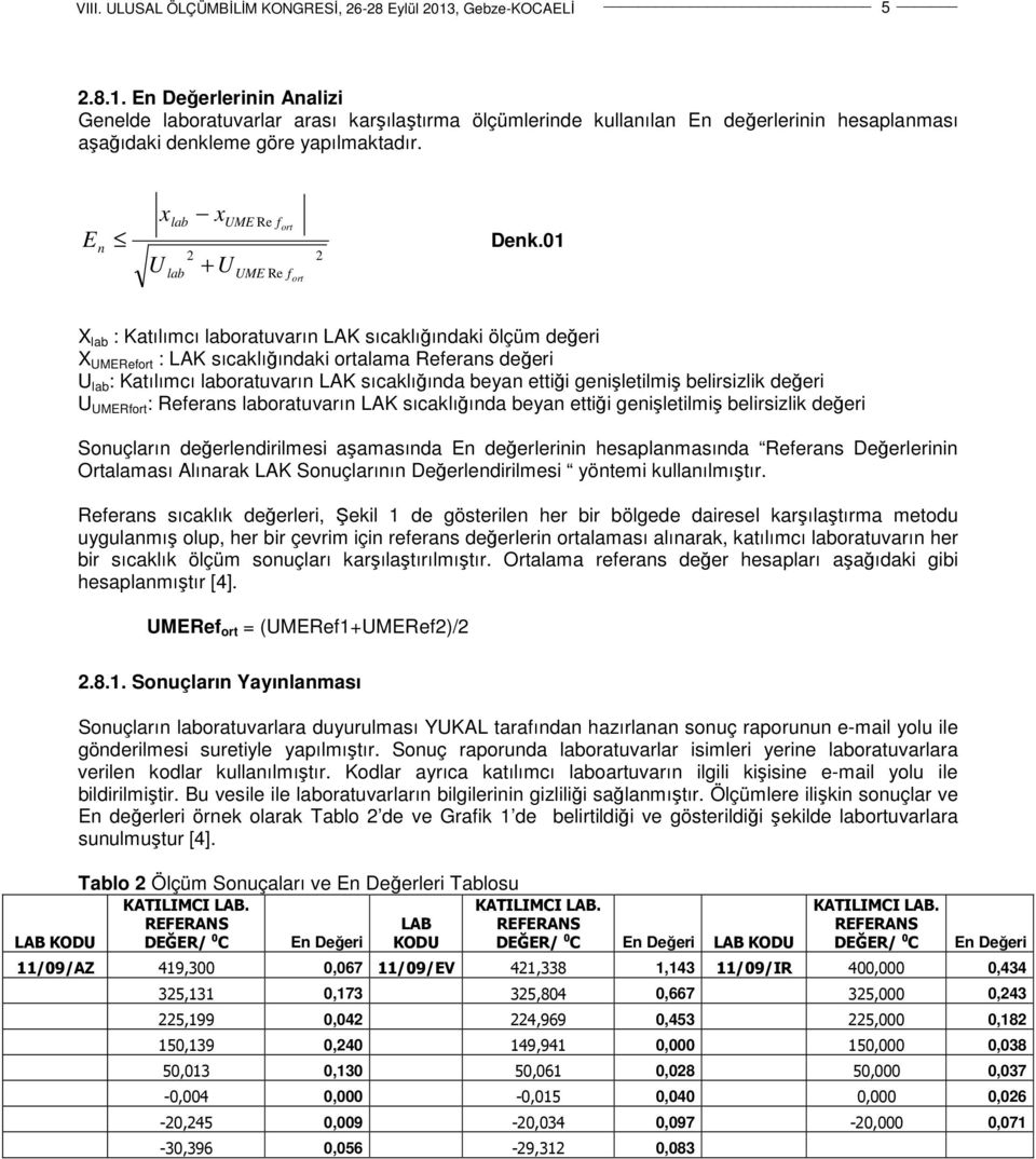 01 UME Re f ort 2 X lab : Katılımcı laboratuvarın LAK sıcaklığındaki ölçüm değeri X UMERefort : LAK sıcaklığındaki ortalama Referans değeri U lab : Katılımcı laboratuvarın LAK sıcaklığında beyan