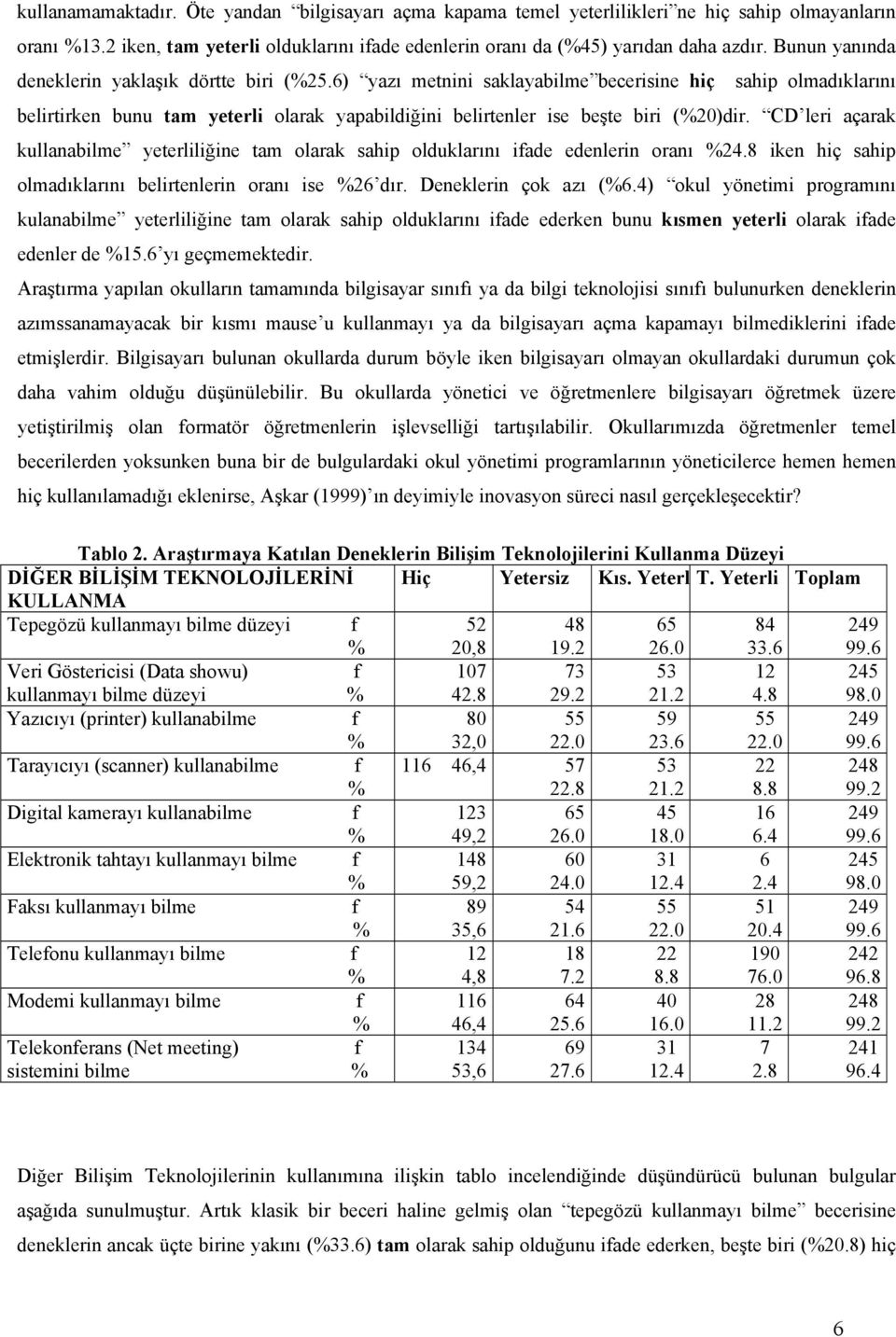 CD leri açarak kullanabilme yeterliliğine tam olarak sahip olduklarını iade edenlerin oranı 24.8 iken hiç sahip olmadıklarını belirtenlerin oranı ise 26 dır. Deneklerin çok azı (6.