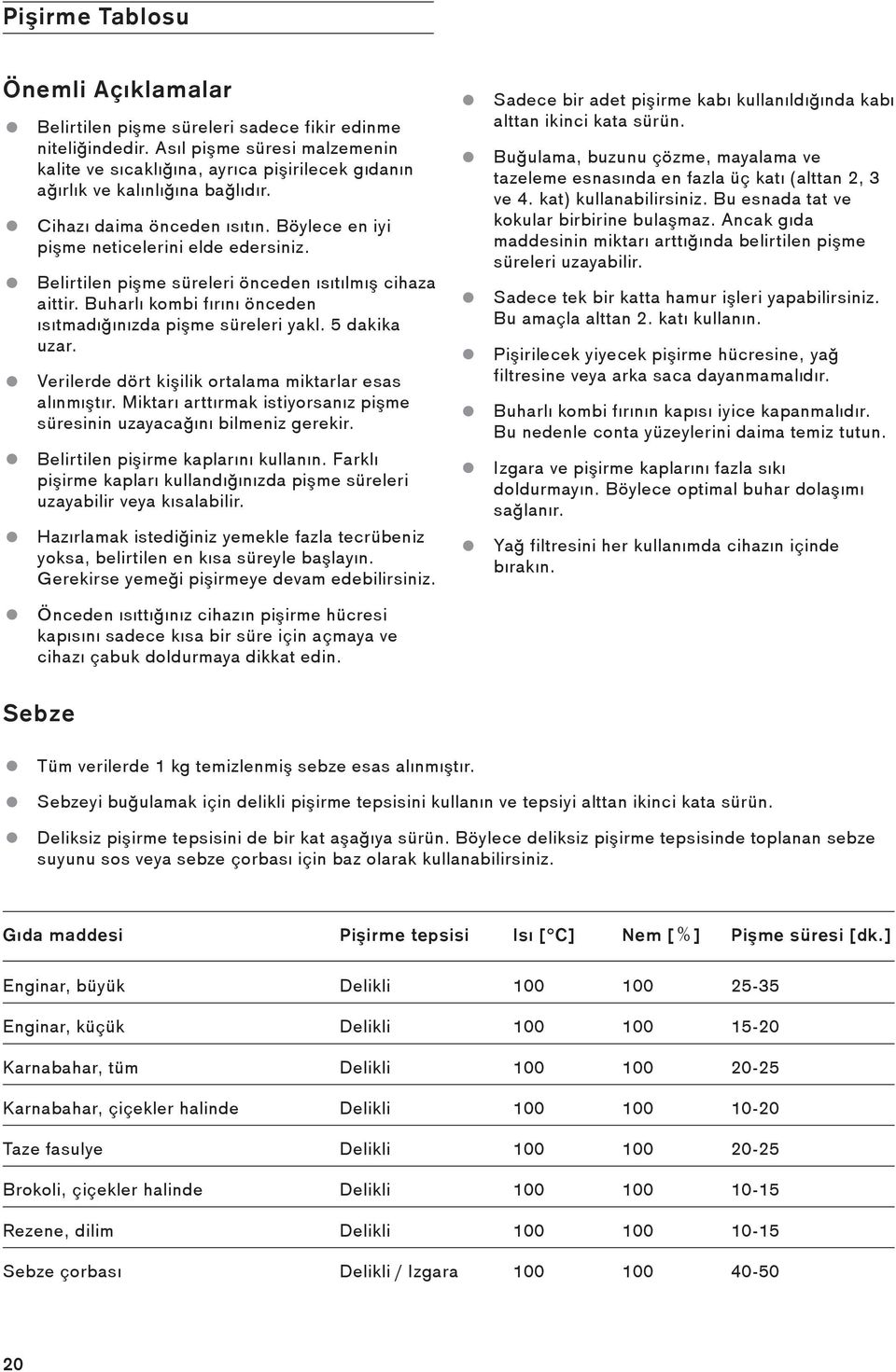 Belirtilen pişme süreleri önceden ısıtılmış cihaza aittir. Buharlı kombi fırını önceden ısıtmadığınızda pişme süreleri yakl. 5 dakika uzar. Verilerde dört kişilik ortalama miktarlar esas alınmıştır.