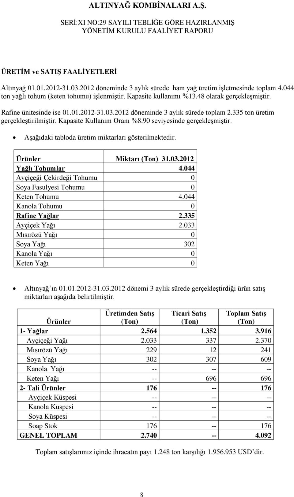 Aşağıdaki tabloda üretim miktarları gösterilmektedir. Ürünler Miktarı (Ton) 31.03.2012 Yağlı Tohumlar 4.044 Ayçiçeği Çekirdeği Tohumu 0 Soya Fasulyesi Tohumu 0 Keten Tohumu 4.