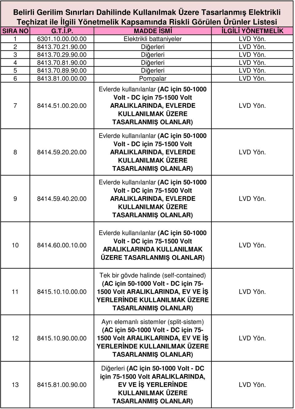 51.00.20.00 Evlerde kullanılanlar (AC için 50-1000 ARALIKLARINDA, EVLERDE 8 8414.59.20.20.00 9 8414.59.40.20.00 Evlerde kullanılanlar (AC için 50-1000 ARALIKLARINDA, EVLERDE Evlerde kullanılanlar (AC için 50-1000 ARALIKLARINDA, EVLERDE 10 8414.