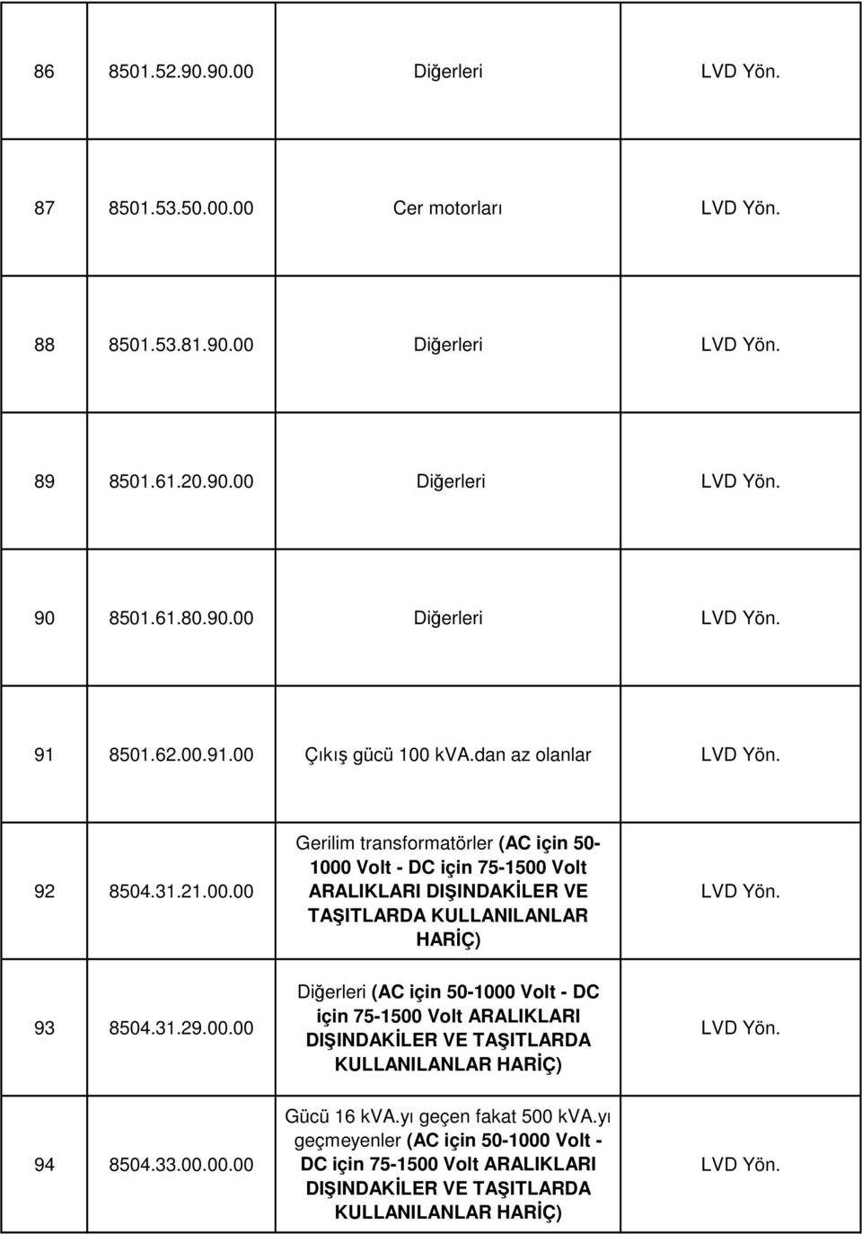 dan az olanlar 92 8504.31.21.00.00 Gerilim transformatörler (AC için 50-93 8504.31.29.00.00 94 8504.