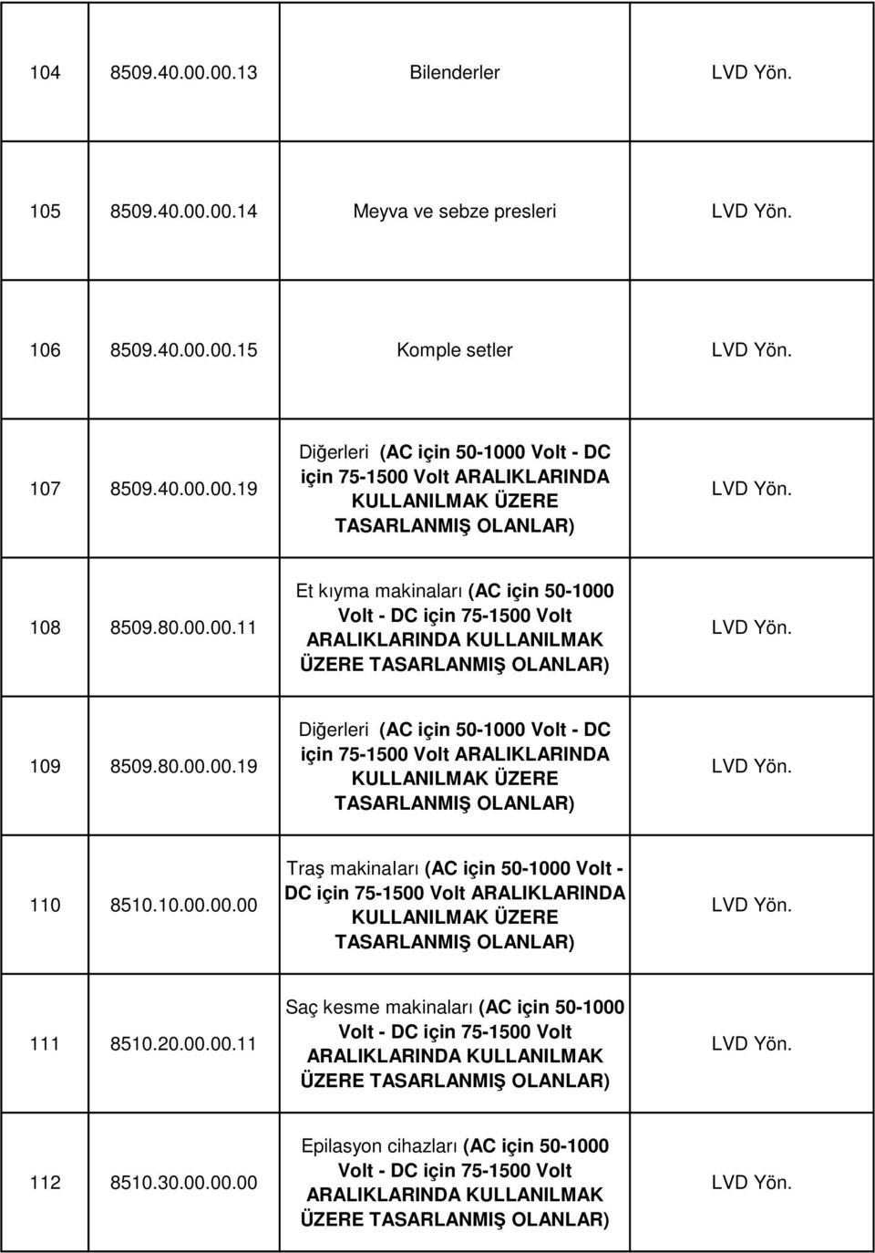 10.00.00.00 Traş makinaiarı (AC için 50-1000 Volt - DC NDA 111 8510.20.00.00.11 Saç kesme makinaları (AC için 50-1000 ÜZERE 112 8510.