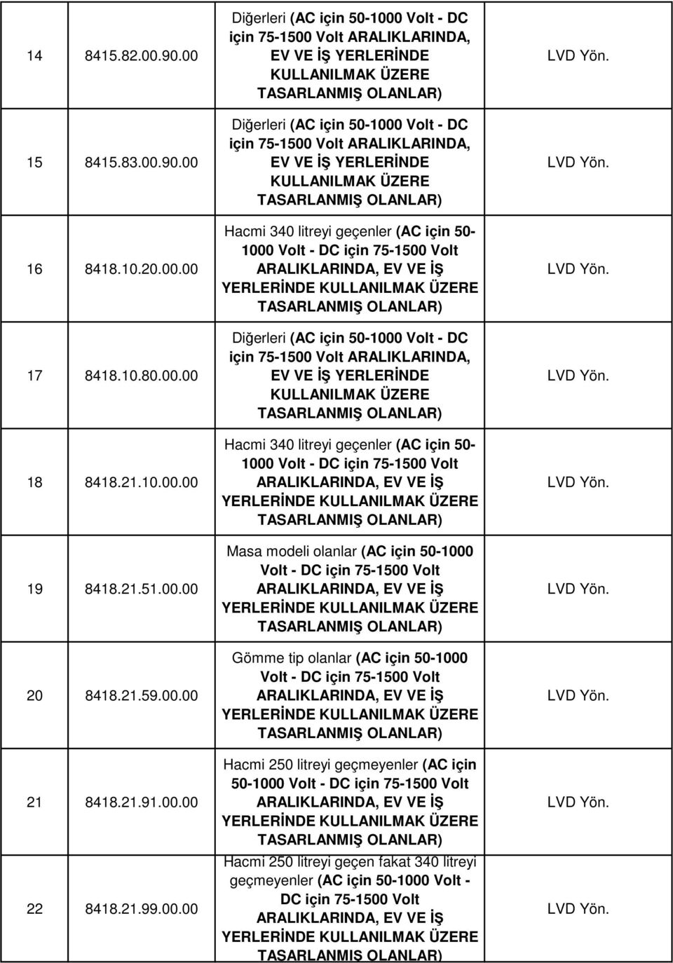 Hacmi 340 litreyi geçenler (AC için 50- YERLERİNDE Masa modeli olanlar (AC için 50-1000 YERLERİNDE Gömme tip olanlar (AC için 50-1000 YERLERİNDE Hacmi