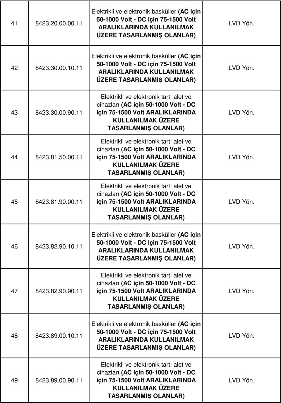 Elektrikli ve elektronik tartı alet ve cihazları (AC için 50-1000 Volt - DC NDA Elektrikli ve elektronik tartı alet ve cihazları (AC için 50-1000 Volt - DC NDA Elektrikli ve elektronik tartı alet ve