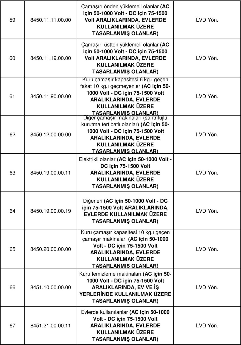 ı geçmeyenler (AC için 50- ARALIKLARINDA, EVLERDE Diğer çamaşır makinaları (santrifüjlü kurutma tertibatlı olanlar) (AC için 50- ARALIKLARINDA, EVLERDE Elektrikli olanlar (AC için 50-1000 Volt - DC