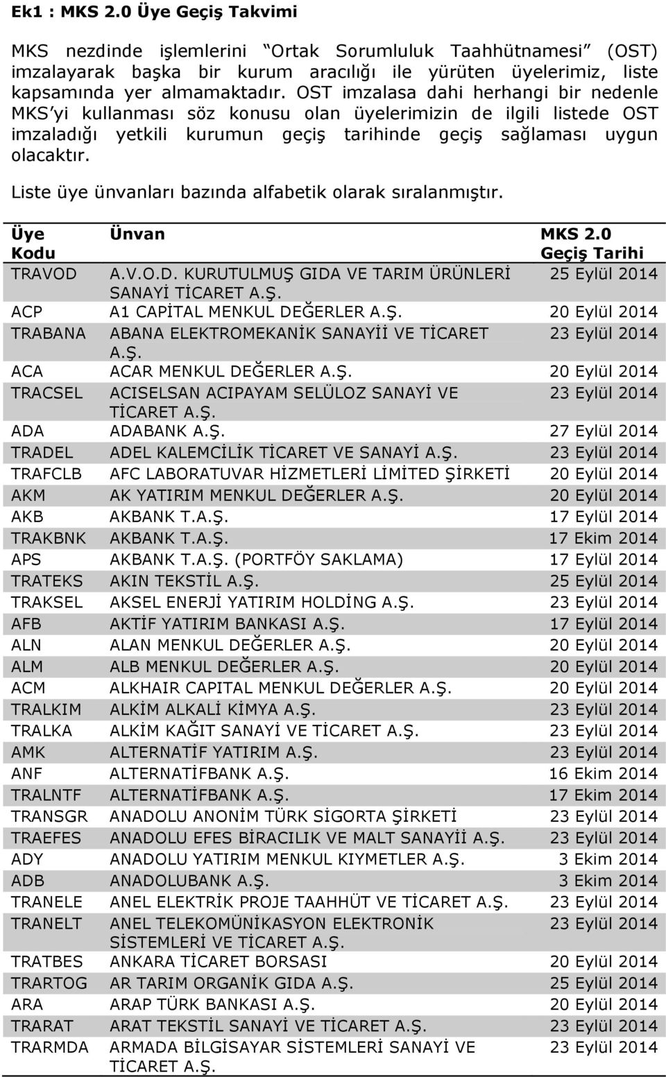 Liste üye ünvanları bazında alfabetik olarak sıralanmıştır. TRAVOD 