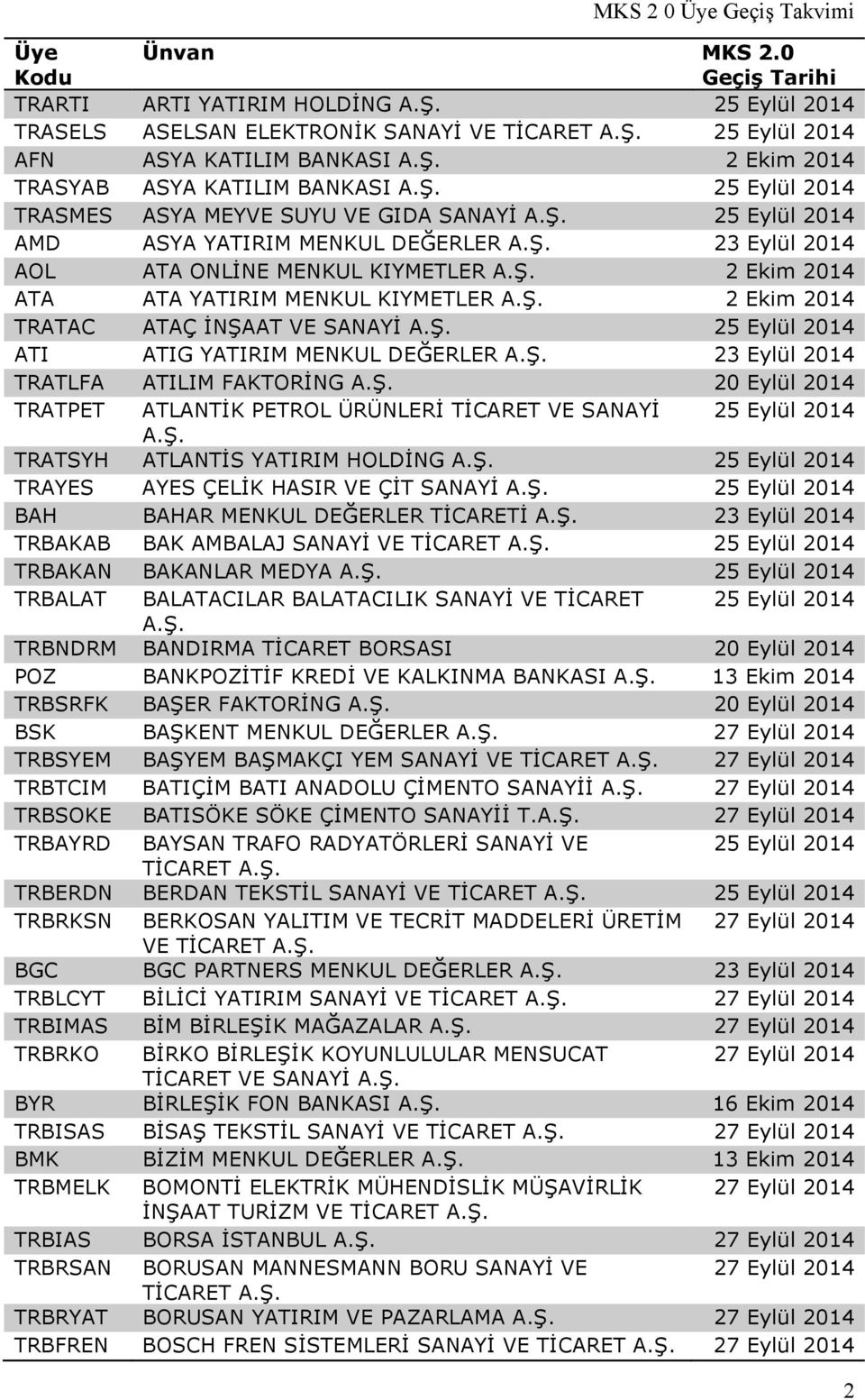 TRATAC ATAÇ İNŞAAT VE SANAYİ 25 Eylül 2014 ATI ATIG YATIRIM MENKUL DEĞERLER 23 Eylül 2014 TRATLFA ATILIM FAKTORİNG 20 Eylül 2014 TRATPET ATLANTİK PETROL ÜRÜNLERİ TİCARET VE SANAYİ 25 Eylül 2014