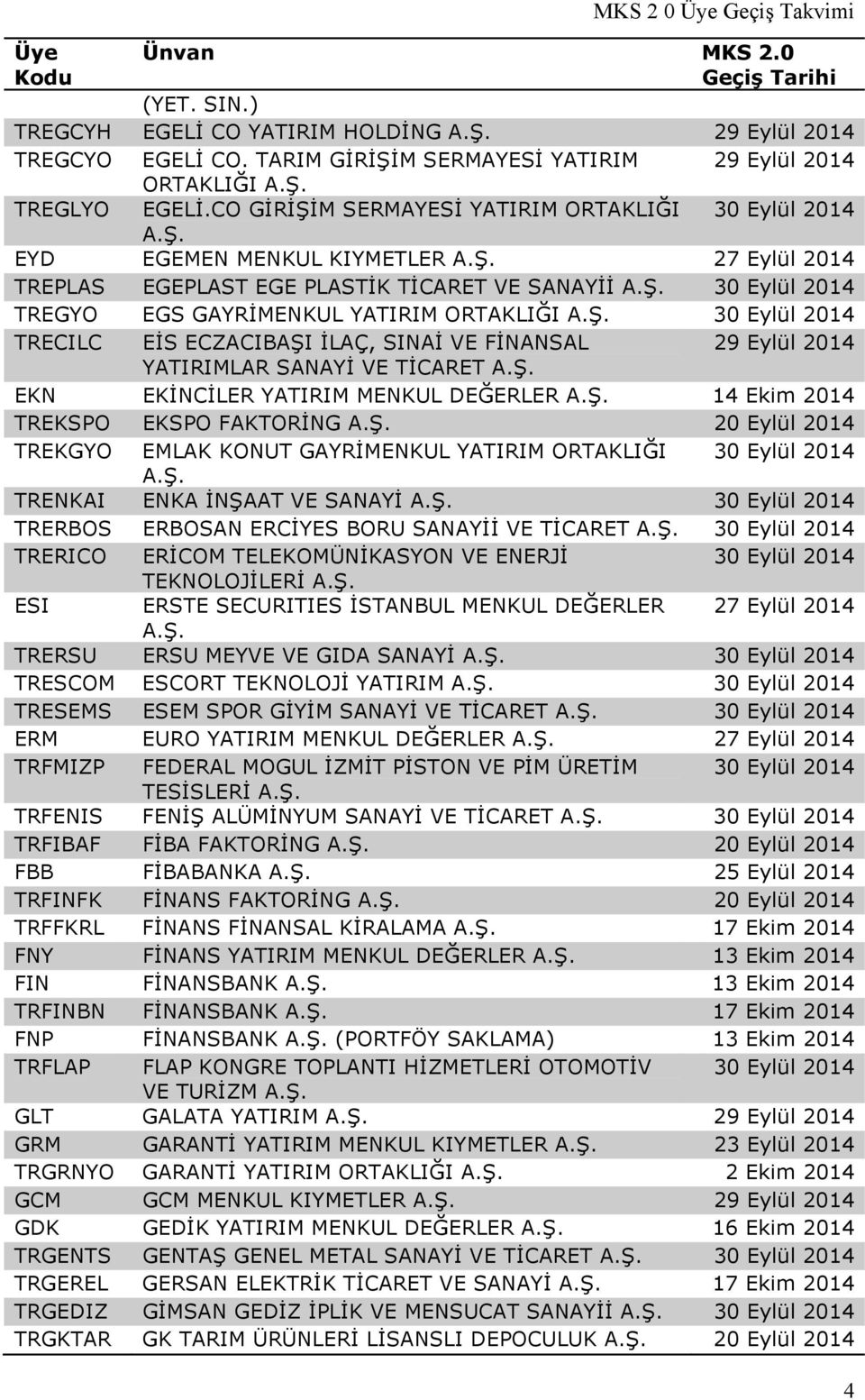 30 Eylül 2014 TRECILC EİS ECZACIBAŞI İLAÇ, SINAİ VE FİNANSAL 29 Eylül 2014 YATIRIMLAR SANAYİ VE TİCARET EKN EKİNCİLER YATIRIM MENKUL DEĞERLER 14 Ekim 2014 TREKSPO EKSPO FAKTORİNG 20 Eylül 2014