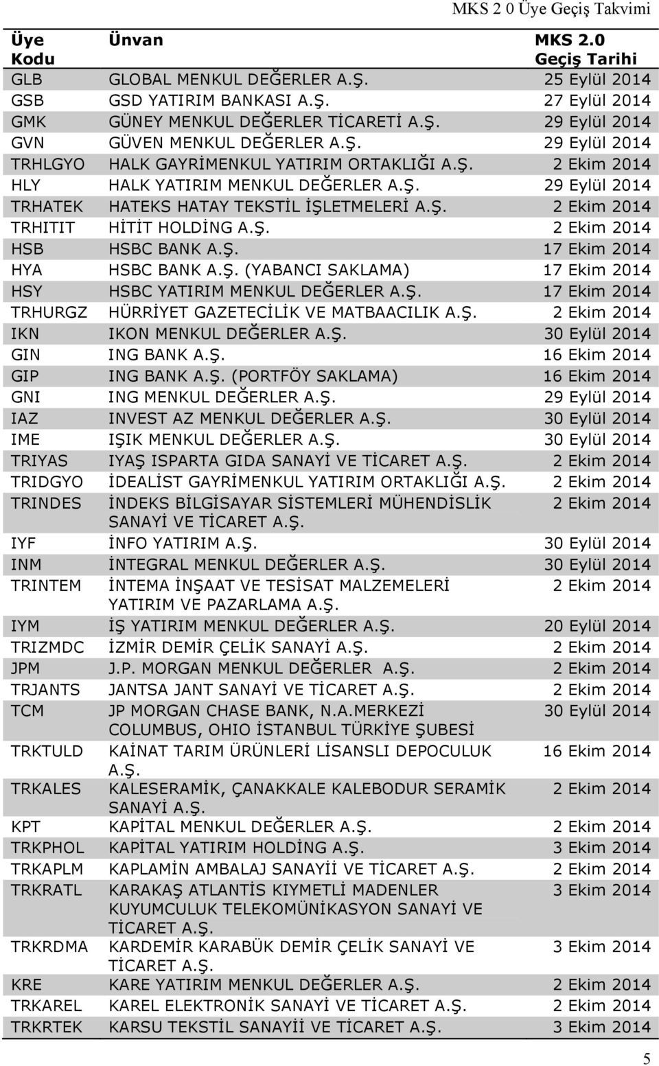 Ekim 2014 HYA HSBC BANK (YABANCI SAKLAMA) 17 Ekim 2014 HSY HSBC YATIRIM MENKUL DEĞERLER 17 Ekim 2014 TRHURGZ HÜRRİYET GAZETECİLİK VE MATBAACILIK 2 Ekim 2014 IKN IKON MENKUL DEĞERLER 30 Eylül 2014 GIN