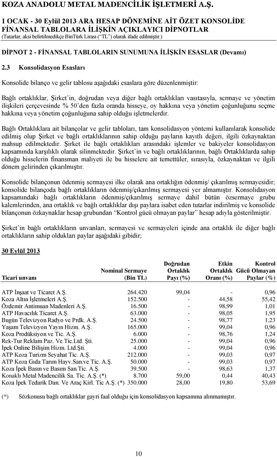 yönetim ilişkileri çerçevesinde % 50 den fazla oranda hisseye, oy hakkına veya yönetim çoğunluğunu seçme hakkına veya yönetim çoğunluğuna sahip olduğu işletmelerdir.