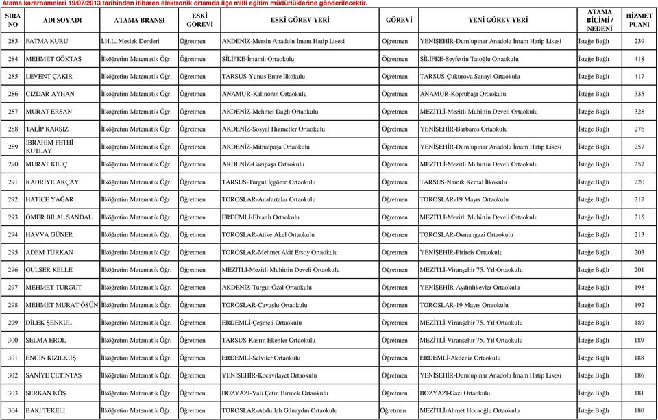 Ö retmen TARSUS-Yunus Emre lkokulu Ö retmen TARSUS-Çukurova Sanayi Ortaokulu ste e Ba 417 286 CIZDAR AYHAN lkö retim Matematik Ö r.