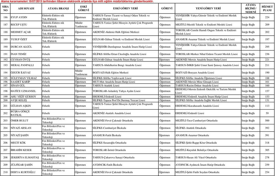 /Elektrik Müdür Yard mc TARSUS-Tarsus Ticaret ve Sanayi Odas Teknik ve Endüstri Meslek TARSUS-Yenice ehit Hüseyin Aytürk Çok Programl Ö retmen AKDEN Z-Akdeniz Halk E itimi Merkezi Ö retmen YEN EH