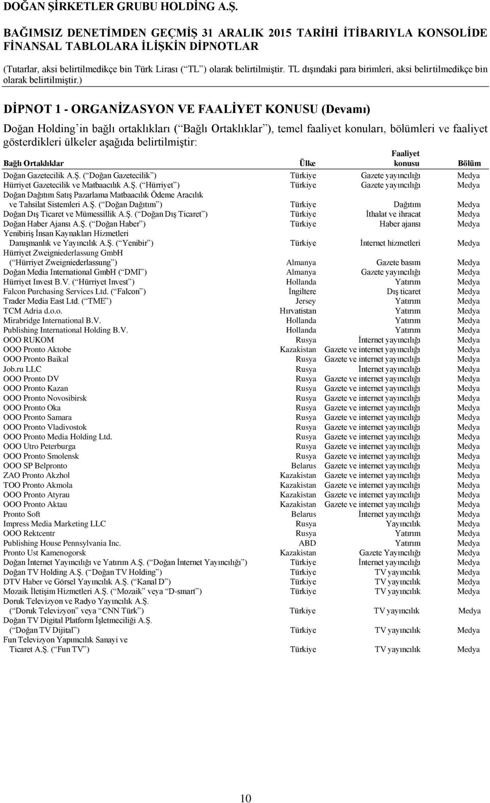 ( Doğan Gazetecilik ) Türkiye Gazete yayıncılığı Medya Hürriyet Gazetecilik ve Matbaacılık A.Ş.