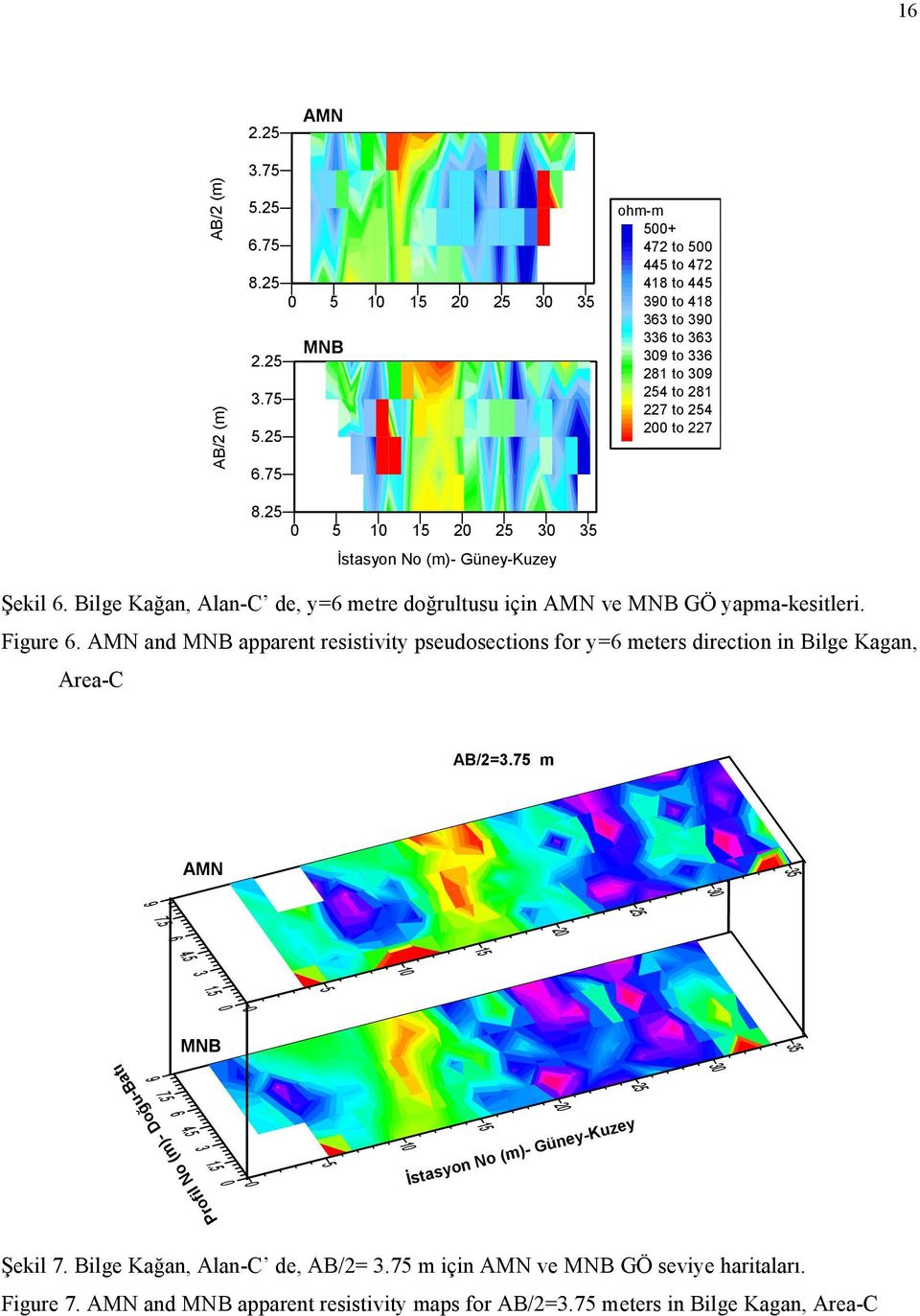 AMN and MNB apparent resistivity pseudosections for y= meters direction in Bilge Kagan, Area-C AB/=3.