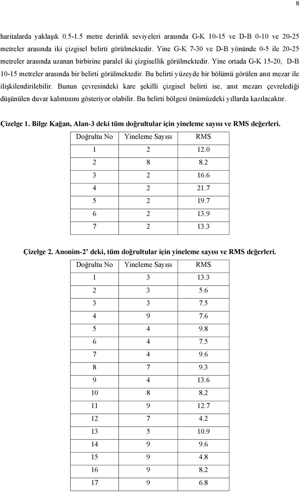 Bu belirti yüzeyde bir bölümü görülen anıt mezar ile ilişkilendirilebilir.