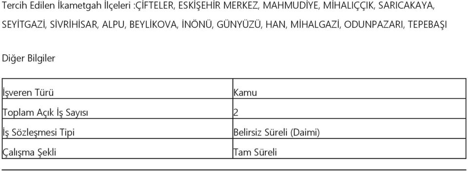 GÜNYÜZÜ, HAN, MİHALGAZİ, ODUNPAZARI, TEPEBAŞI Diğer Bilgiler İşveren Türü Kamu