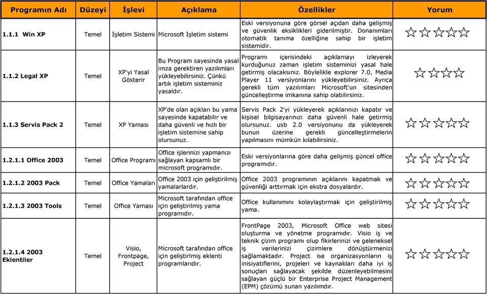 Çünkü artık işletim sisteminiz yasaldır. Programı içerisindeki açıklamayı izleyerek kurduğunuz zaman işletim sisteminizi yasal hale getirmiş olacaksınız. Böylelikle explorer 7.