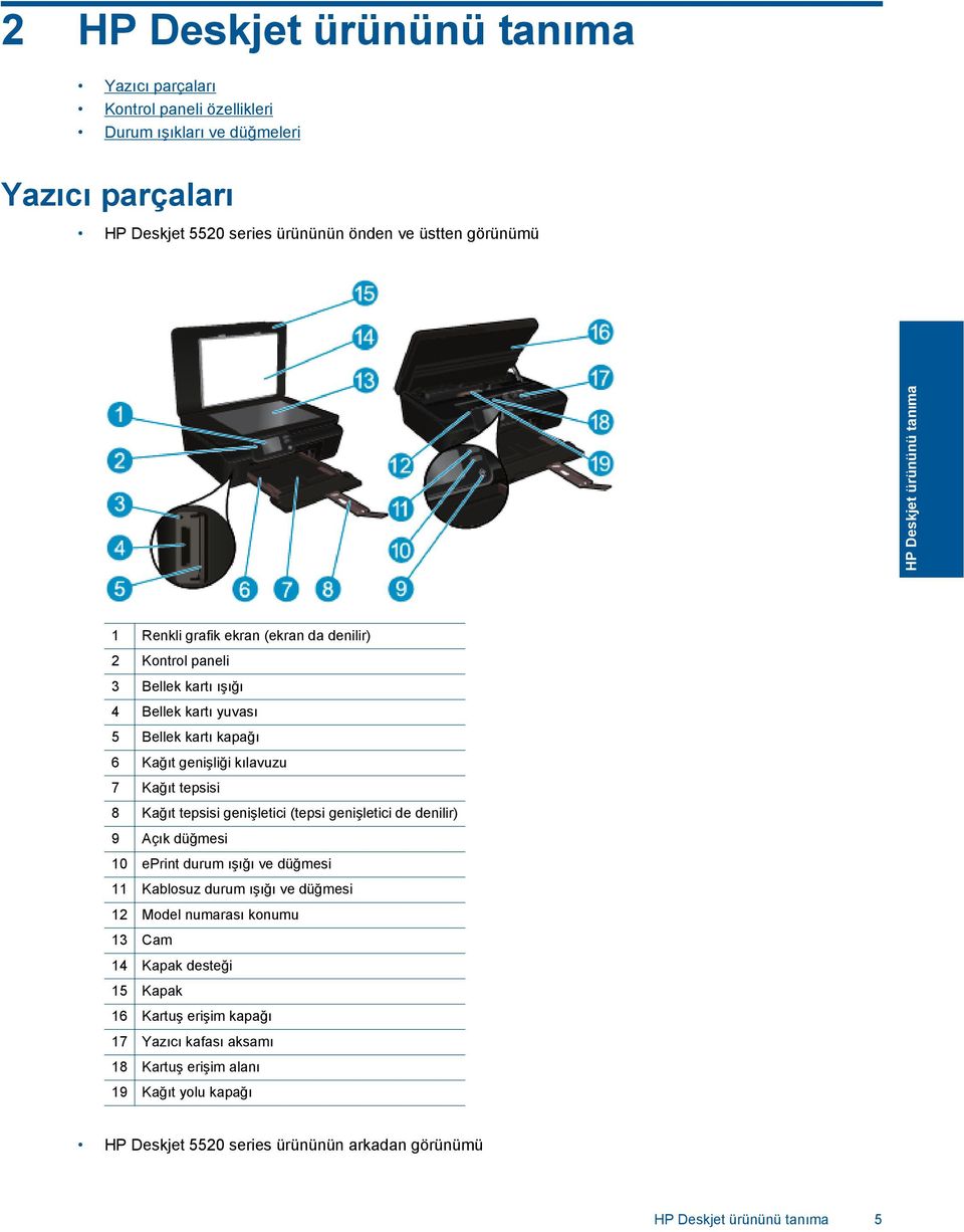 tepsisi 8 Kağıt tepsisi genişletici (tepsi genişletici de denilir) 9 Açık düğmesi 10 eprint durum ışığı ve düğmesi 11 Kablosuz durum ışığı ve düğmesi 12 Model numarası konumu 13 Cam