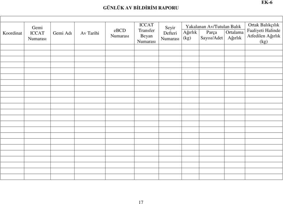 Numarası Yakalanan Av/Tutulan Balık Ağırlık Parça Ortalama (kg)