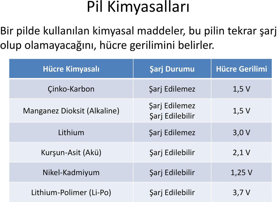 Hücre Kimyasalı Şarj Durumu Hücre Gerilimi Çinko-Karbon Şarj Edilemez 1,5 V Manganez Dioksit (Alkaline)