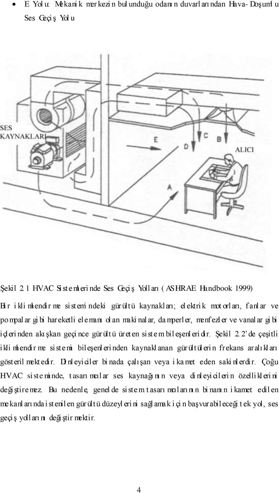 an maki nal ar, da mperler, menfezler ve vanal ar gi bi içleri nden akıģkan geçi nce gür ült ü üreten siste m bileģenl eri dir. ġekil 2.