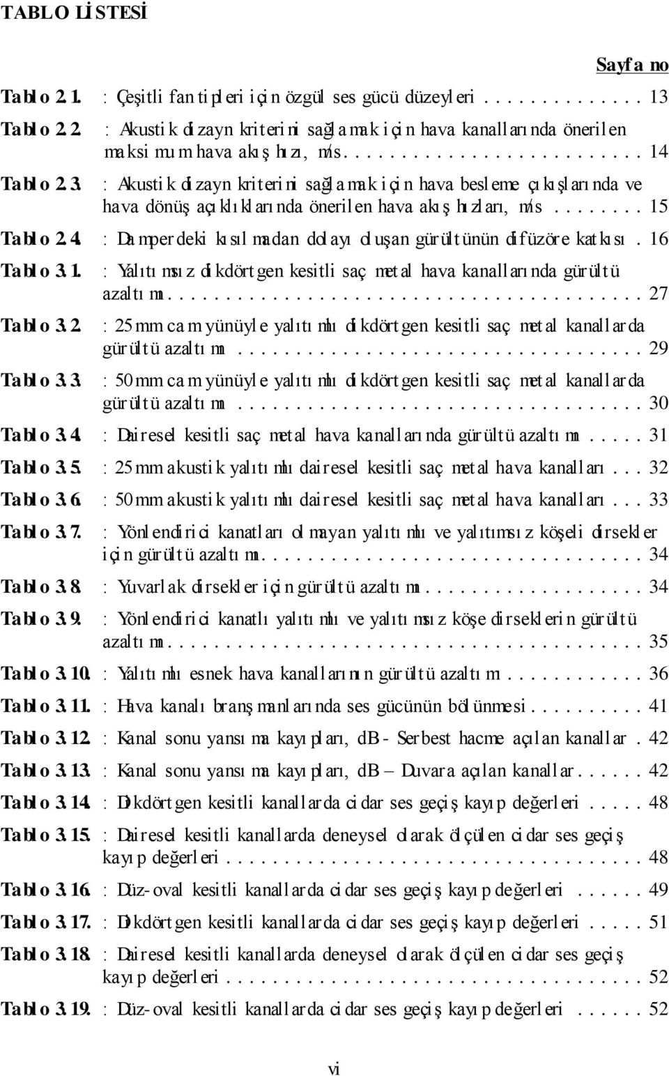 ... 14 : Akusti k dizayn kriteri ni sağla mak içi n hava besleme çı kışları nda ve hava dönüş açı klı kları nda önerilen hava akış hızları, m/s... 15 Tabl o 2. 4.