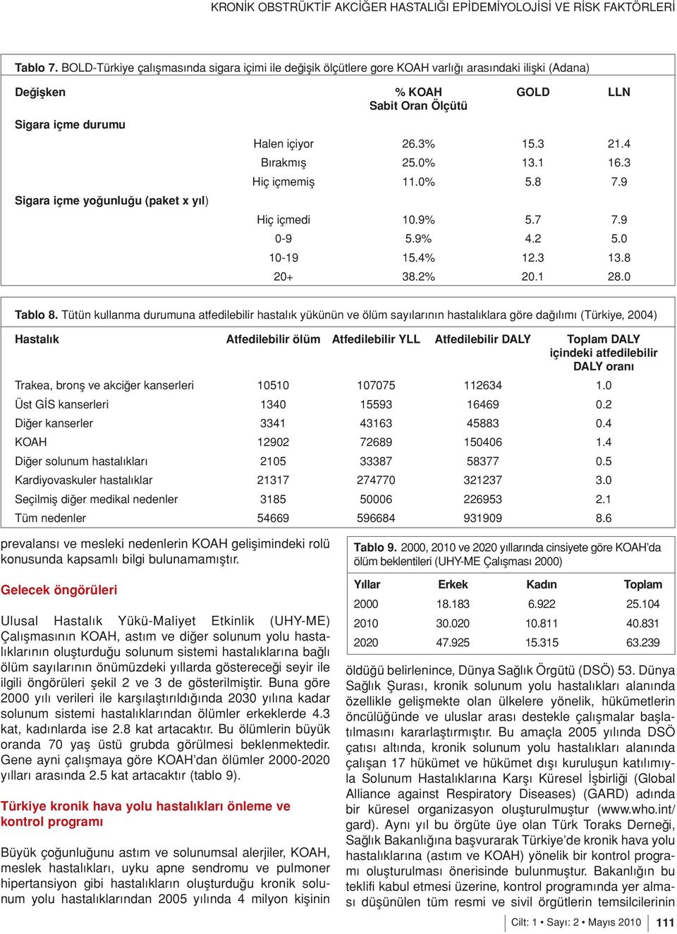 Tütün kullanma durumuna atfedilebilir hastalık yükünün ve ölüm sayılarının hastalıklara göre dağılımı (Türkiye, 2004) Hastalık Atfedilebilir ölüm Atfedilebilir YLL Atfedilebilir DALY Toplam DALY