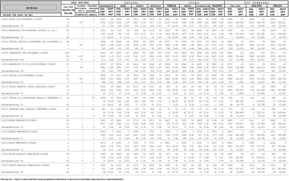 90 87 12.68 194 5.07 64 5.11 151 3.67 125 23.197 102 38.594 109 29.325 30000 ORHANGAZÝ ÇOK PROGRAMLI LÝSESÝ (Y.D.A.) 36 8 1281 36 915 36 605 36 1113 36 1210 36 3203 36 1689 36 1681 36 1083 36 1346 36 1230 36 3 1140 13.