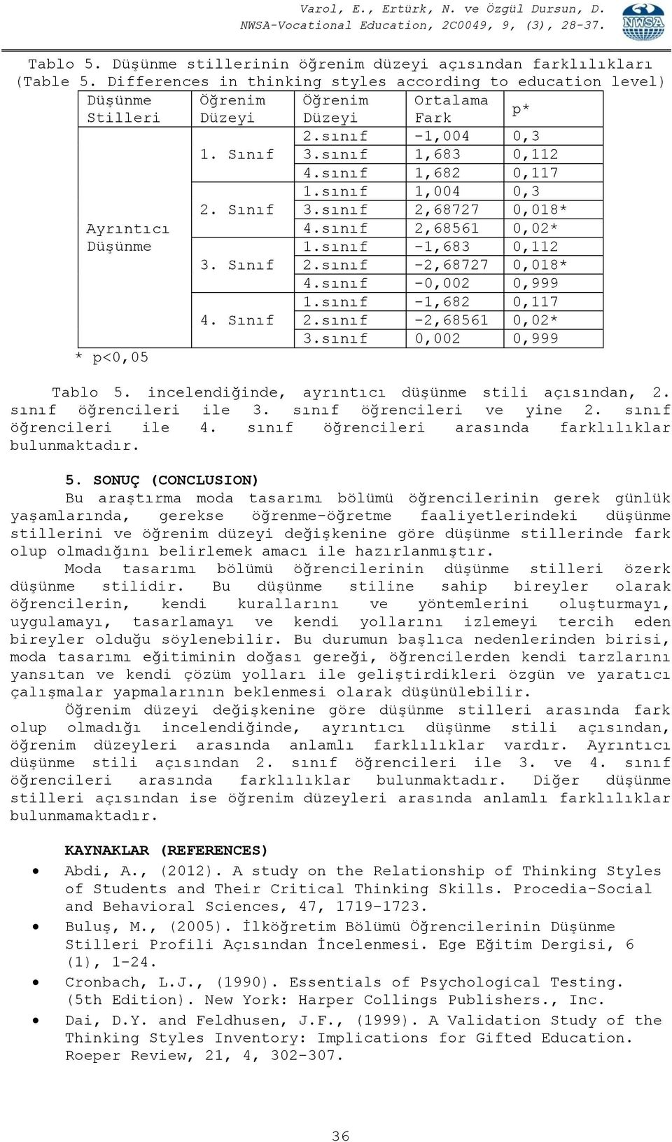 sınıf -2,68727 0,018* 4.sınıf -0,002 0,999 1.sınıf -1,682 0,117 2.sınıf -2,68561 0,02* 3.sınıf 0,002 0,999 Tablo 5. incelendiğinde, ayrıntıcı düşünme stili açısından, 2. sınıf öğrencileri ile 3.