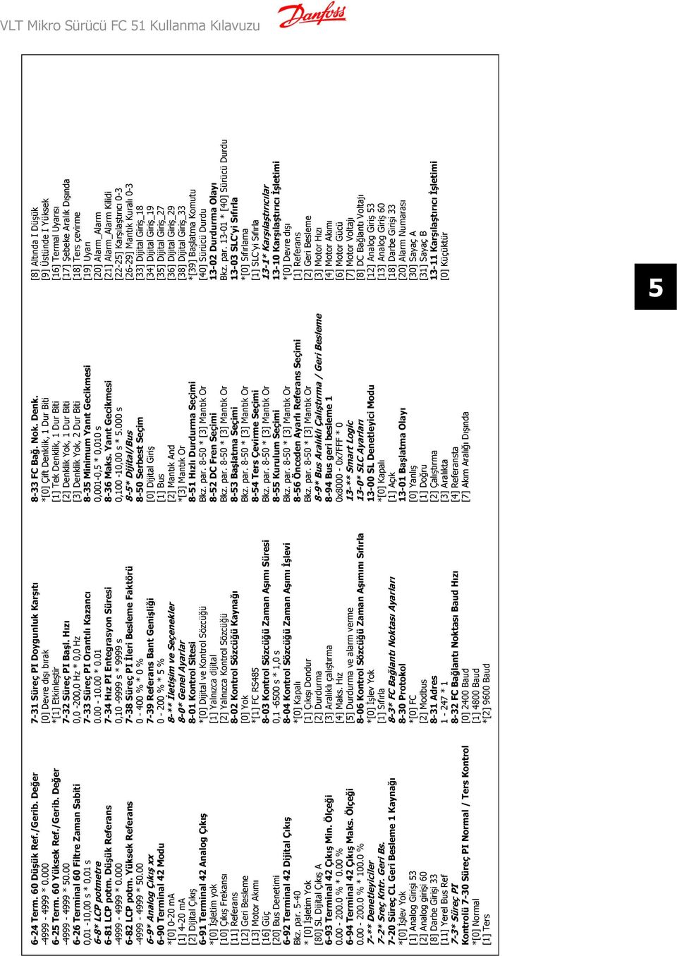 00 6-9* Analog Çıkış xx 6-90 Terminal 42 Modu *[0] 0-20 ma [1] 4-20 ma [2] Dijital Çıkış 6-91 Terminal 42 Analog Çıkış *[0] İşletim yok [10] Çıkış Frekansı [11] Referans [12] Geri Besleme [13] Motor