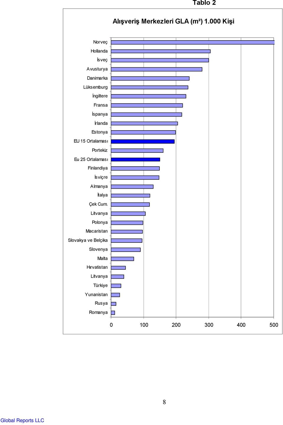 İrlanda Estonya EU 15 Ortalaması Portekiz Eu 25 Ortalaması Finlandiya İsviçre Almanya İtalya