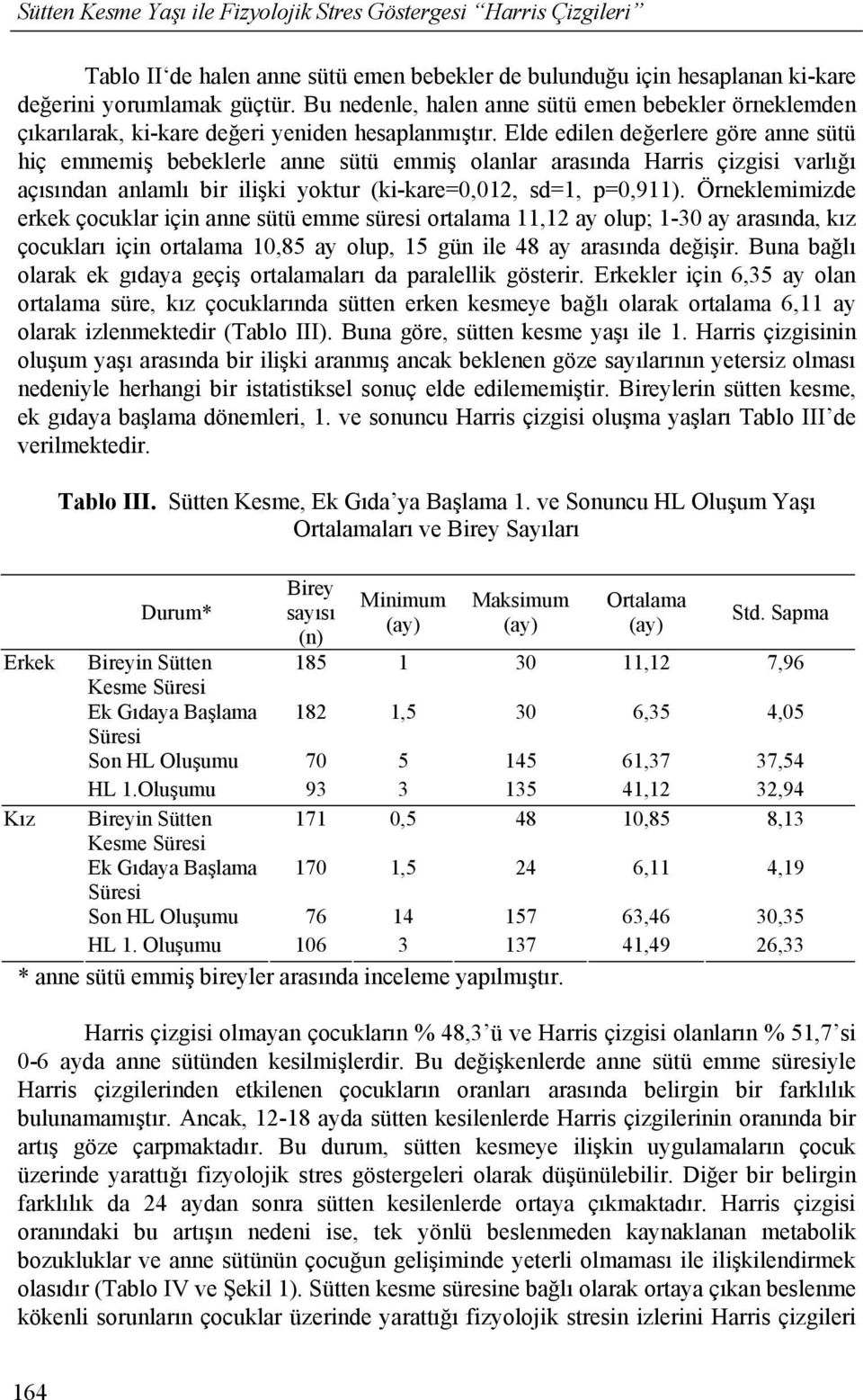 Elde edilen değerlere göre anne sütü hiç emmemiş bebeklerle anne sütü emmiş olanlar arasında Harris çizgisi varlığı açısından anlamlı bir ilişki yoktur (ki-kare=0,012, sd=1, p=0,911).