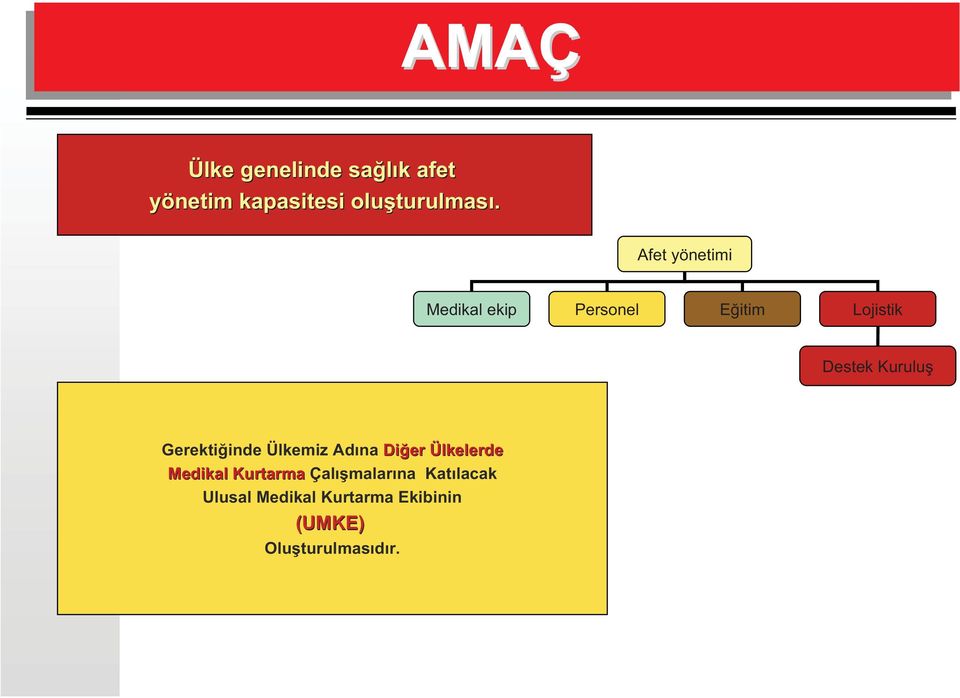 Gerekti inde Ülkemiz Ad na Di er Ülkelerde Medikal Kurtarma Çal