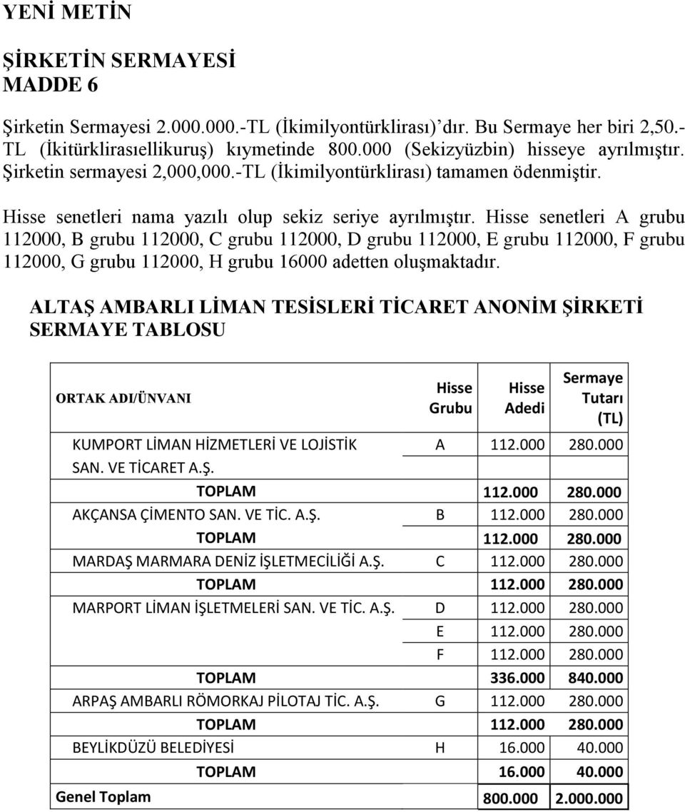 Hisse senetleri A grubu 112000, B grubu 112000, C grubu 112000, D grubu 112000, E grubu 112000, F grubu 112000, G grubu 112000, H grubu 16000 adetten oluşmaktadır.