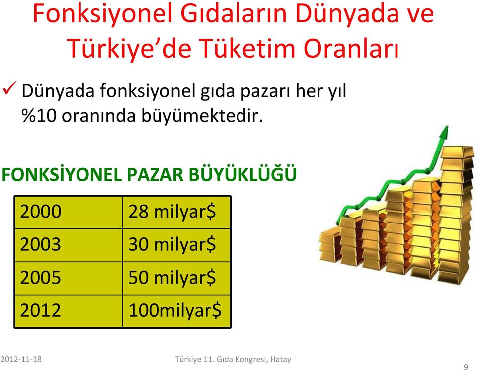 FONKSİYONEL PAZAR BÜYÜKLÜĞÜ 2000 28 milyar$ 2003 30 milyar$ 2005