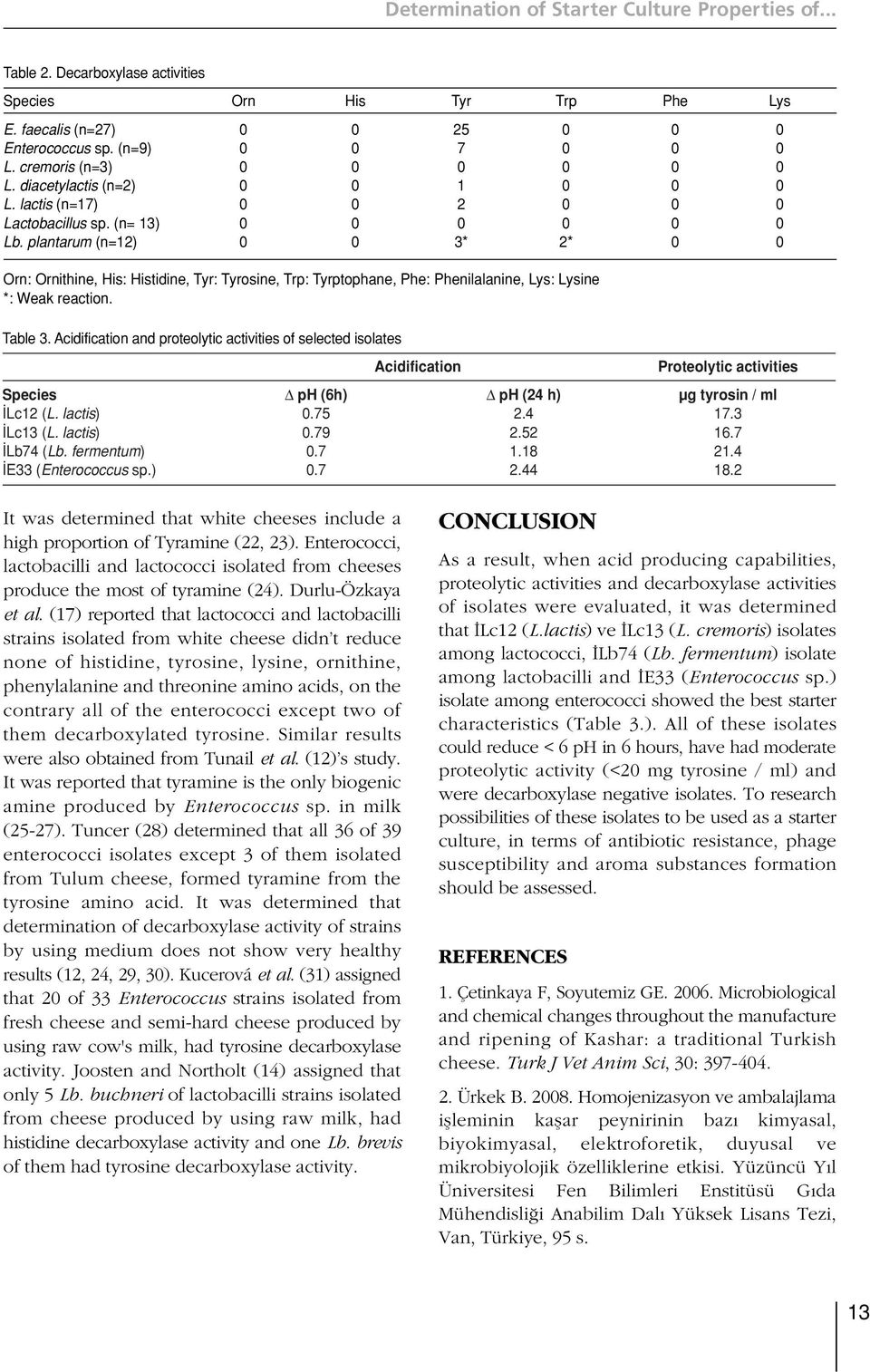 plantarum (n=12) 0 0 3* 2* 0 0 Orn: Ornithine, His: Histidine, Tyr: Tyrosine, Trp: Tyrptophane, Phe: Phenilalanine, Lys: Lysine *: Weak reaction. Table 3.