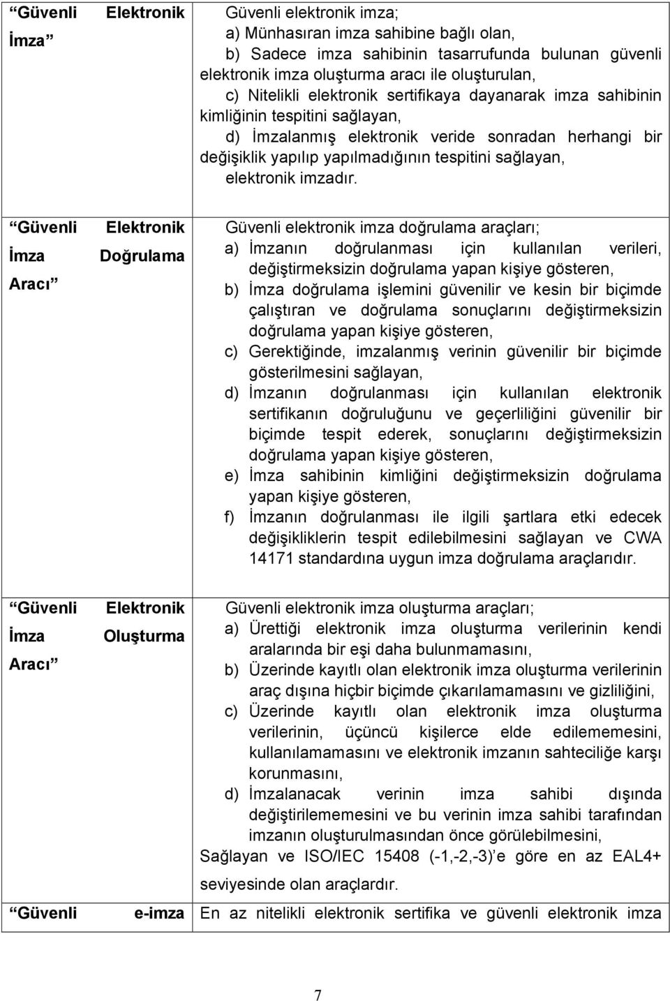 elektronik imzadır.