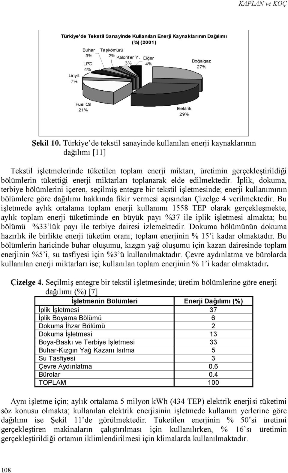 Türkiye de tekstil sanayinde kullanlan enerji kaynaklarnn da$lm [11] Tekstil i#letmelerinde tüketilen toplam enerji miktar, üretimin gerçekle#tirildi$i bölümlerin tüketti$i enerji miktarlar