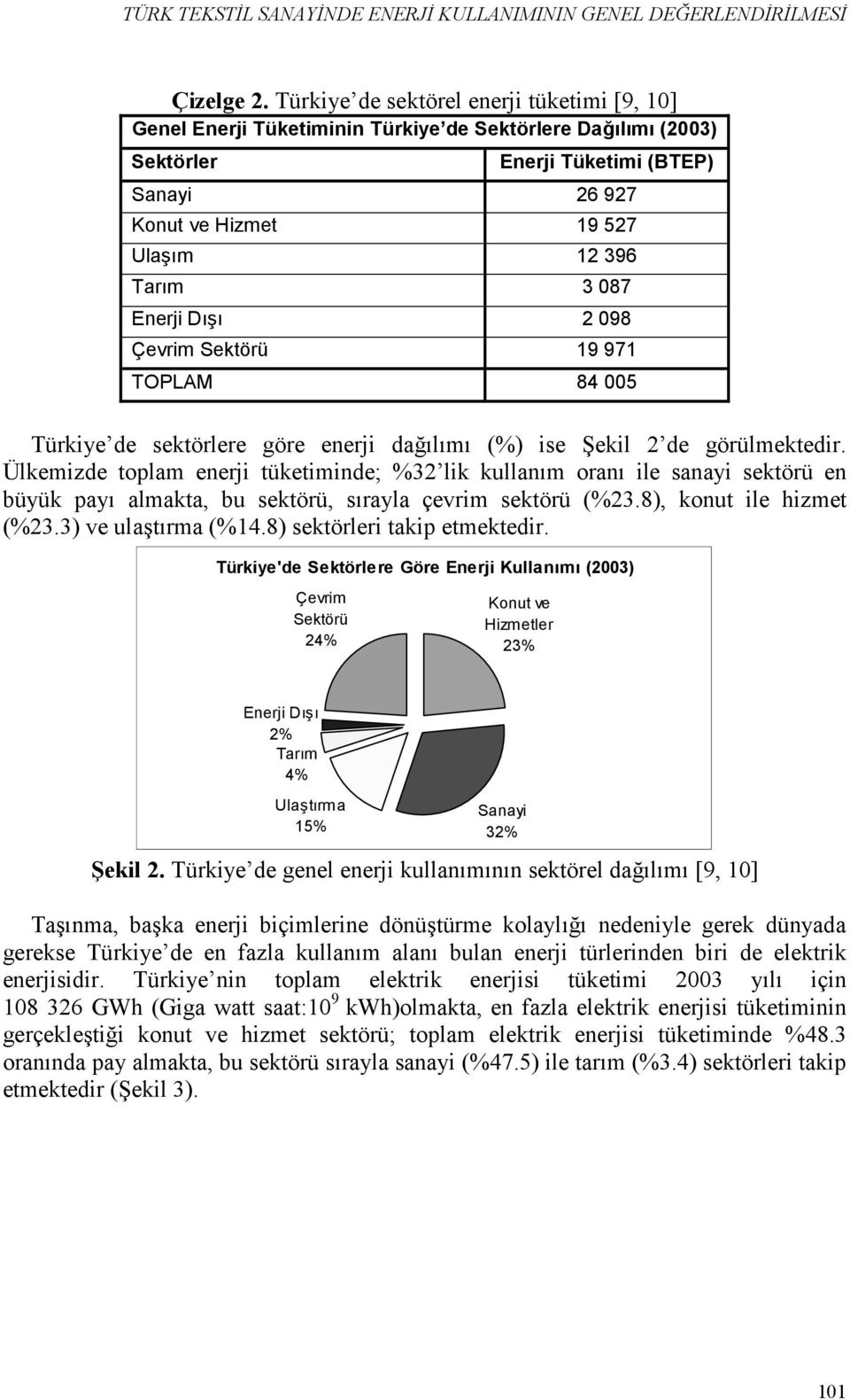 /m 12 396 Tar/m 3 087 Enerji D/./ 2 098 Çevrim Sektörü 19 971 TOPLAM 84 005 Türkiye de sektörlere göre enerji da$lm (%) ise Gekil 2 de görülmektedir.