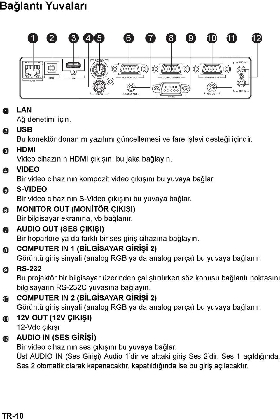 AUDIO OUT (SES ÇIKIŞI) Bir hoparlöre ya da farklı bir ses giriş cihazına bağlayın. COMPUTER IN 1 (BİLGİSAYAR GİRİŞİ 2) Görüntü giriş sinyali (analog RGB ya da analog parça) bu yuvaya bağlanır.