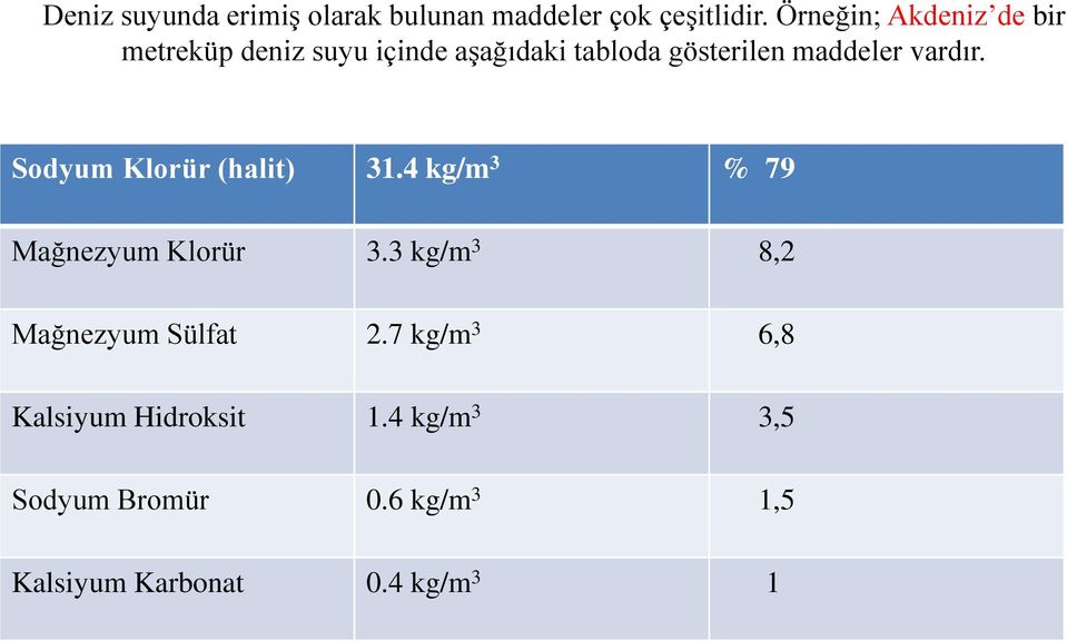 vardır. Sodyum Klorür (halit) 31.4 kg/m 3 % 79 Mağnezyum Klorür 3.