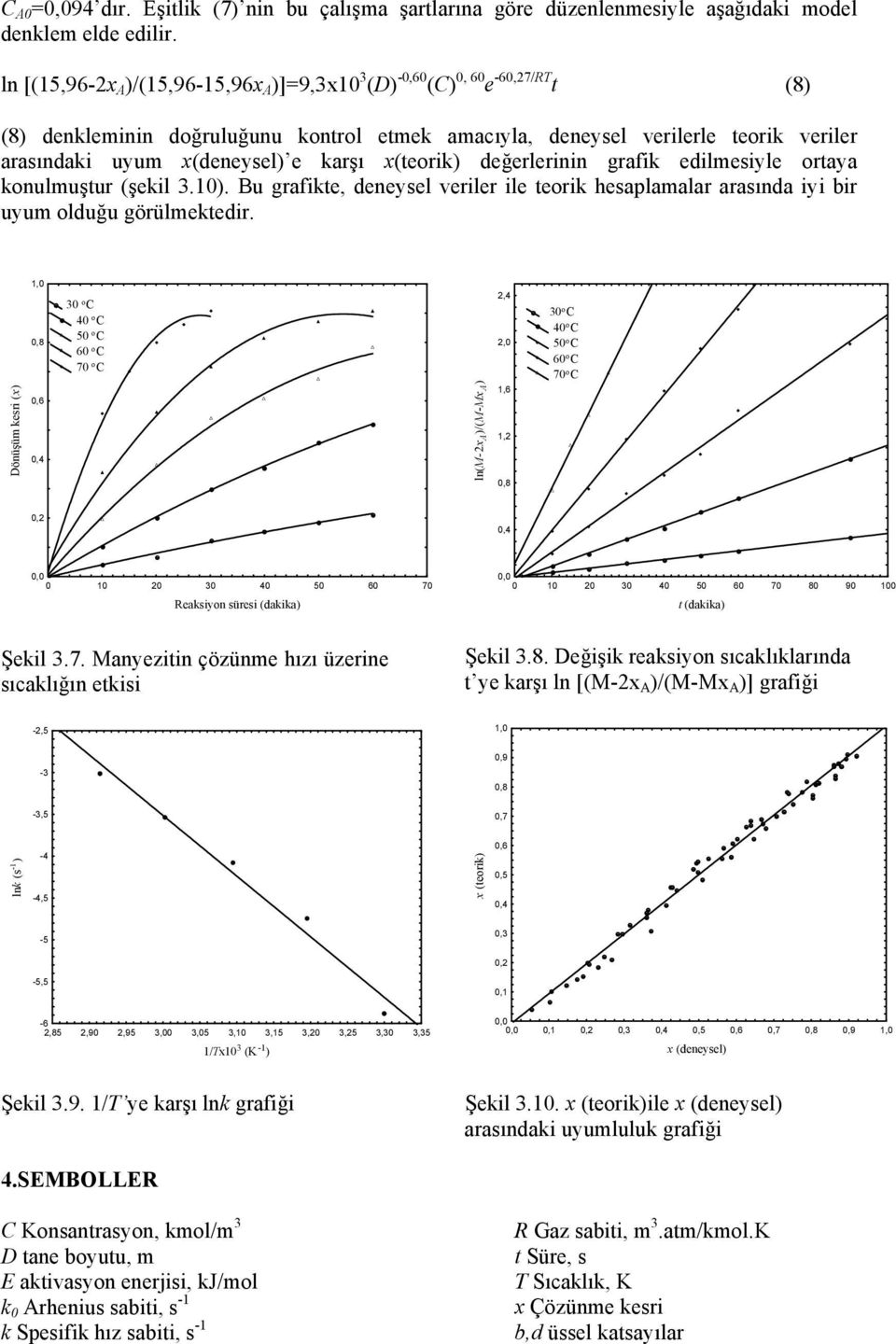 x(teorik) değerlerinin grafik edilmesiyle ortaya konulmuştur (şekil 3.10). Bu grafikte, deneysel veriler ile teorik hesaplamalar arasında iyi bir uyum olduğu görülmektedir.