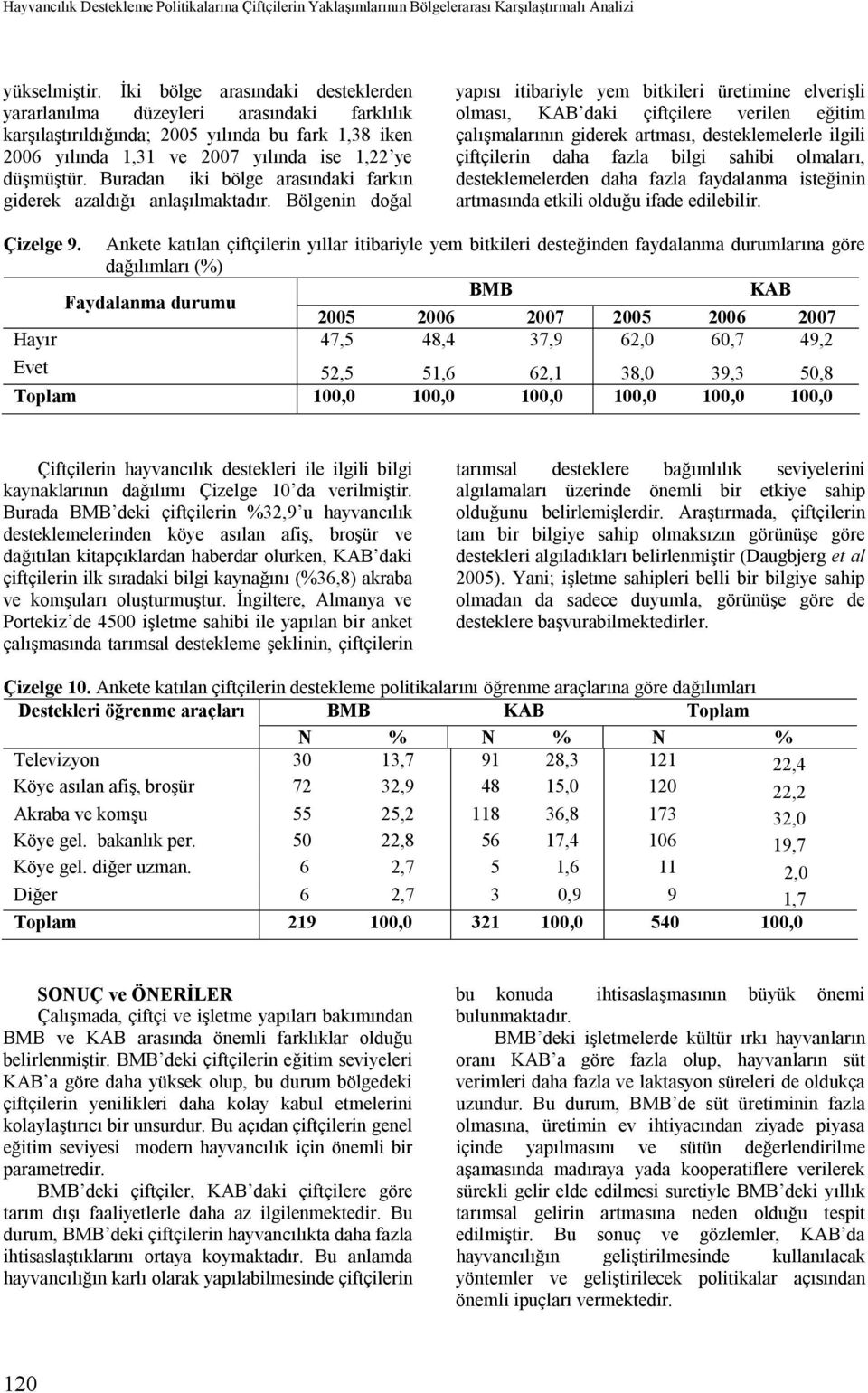 Buradan iki bölge arasındaki farkın giderek azaldığı anlaşılmaktadır.