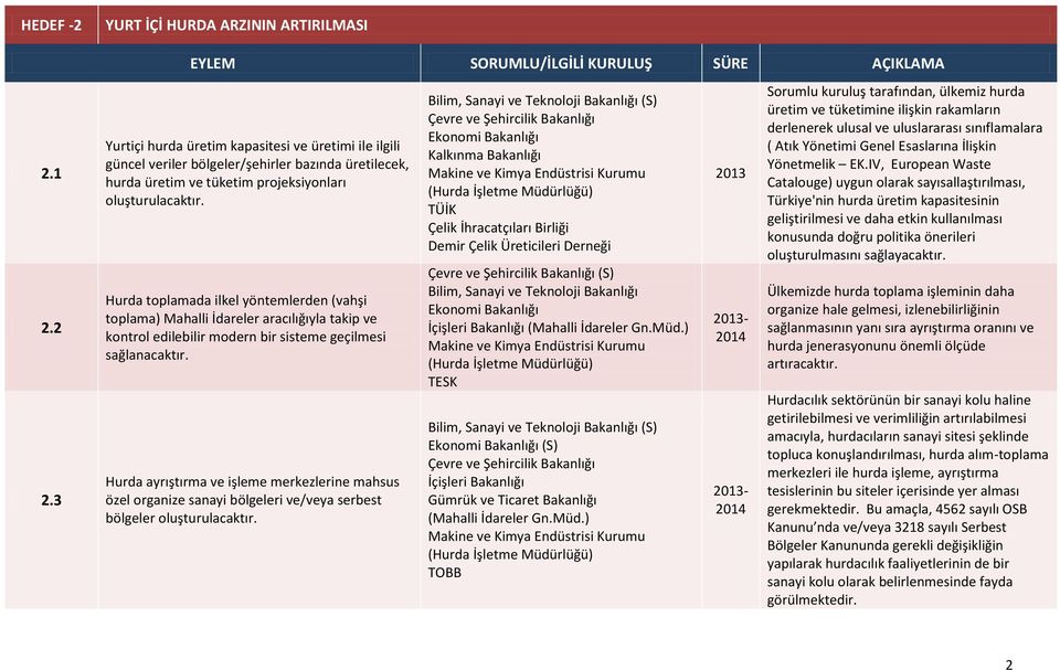 3 YURT İÇİ HURDA ARZININ ARTIRILMASI Yurtiçi hurda üretim kapasitesi ve üretimi ile ilgili güncel veriler bölgeler/şehirler bazında üretilecek, hurda üretim ve tüketim projeksiyonları