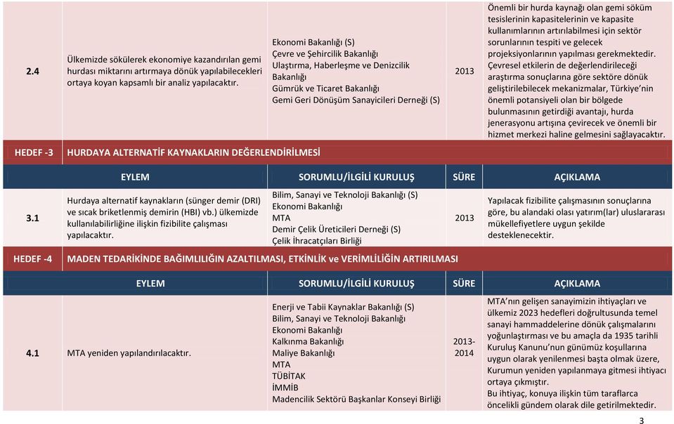 kullanımlarının artırılabilmesi için sektör sorunlarının tespiti ve gelecek projeksiyonlarının yapılması gerekmektedir.