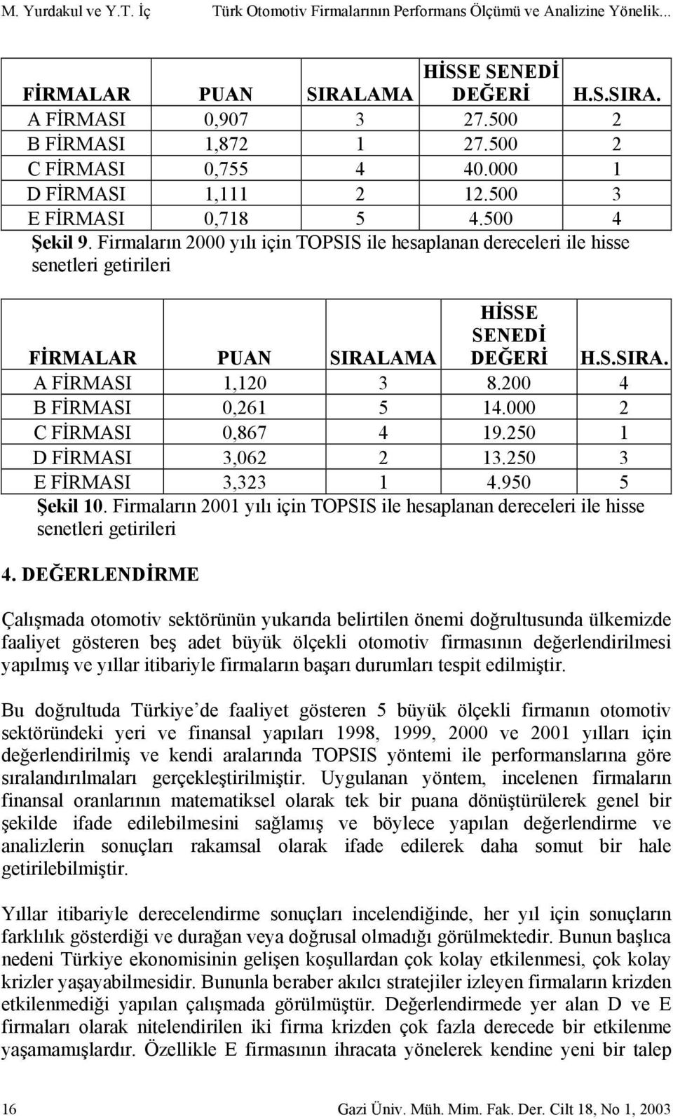 Firmaların 2000 yılı için TOPSIS ile hesaplanan dereceleri ile hisse senetleri getirileri FİRMALAR PUAN SIRALAMA HİSSE SENEDİ DEĞERİ H.S.SIRA. A FİRMASI 1,120 3 8.200 4 B FİRMASI 0,261 5 14.