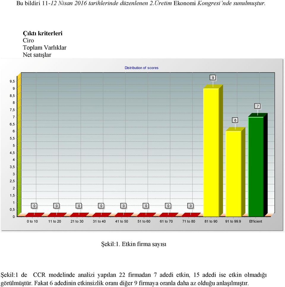 to 99.9 Efficient Şekil:1.